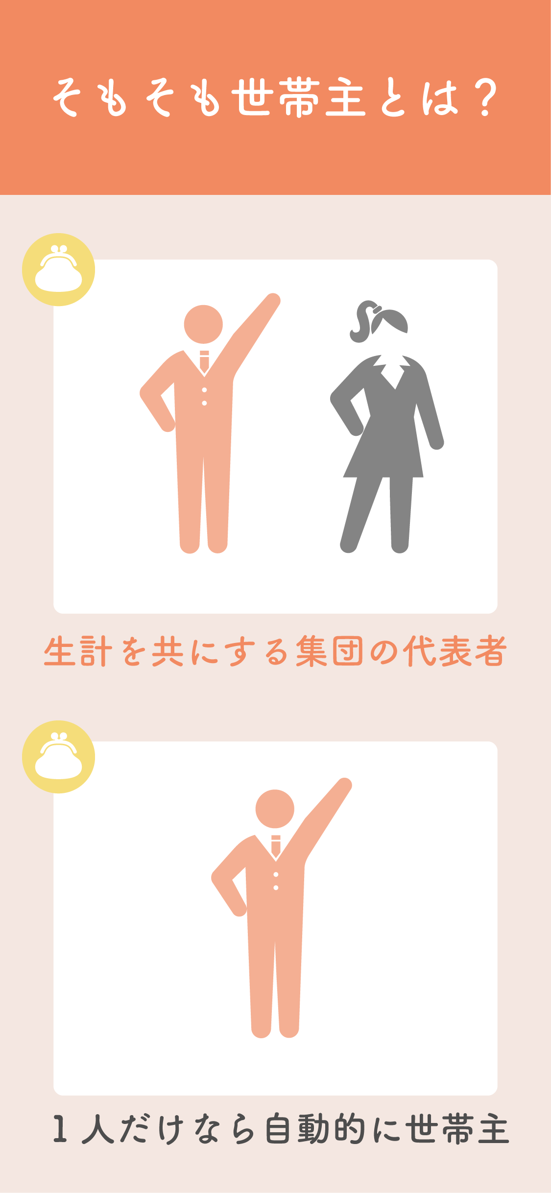 そもそも世帯主とは、生計をともにする集団の代表者。世帯が1人だけなら自動的に世帯主になります。